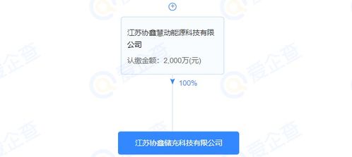 協鑫能科注資成立儲充科技公司，注冊資本2000萬元，拓展綜合能源服務版圖