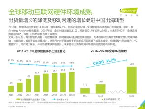 中國咨詢機(jī)構(gòu)與互聯(lián)網(wǎng)數(shù)據(jù)中心 199it的互聯(lián)網(wǎng)信息咨詢服務(wù)探析