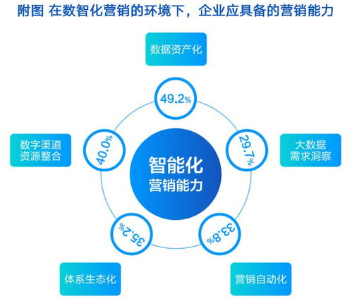 用標(biāo)準(zhǔn)化破解營銷服務(wù)供需矛盾 營銷服務(wù)市場趨勢洞察報(bào)告解析