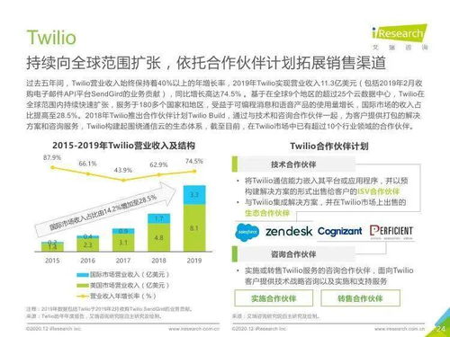 艾瑞咨詢2020年全球互聯(lián)網(wǎng)通信云行業(yè)研究報(bào)告簡析